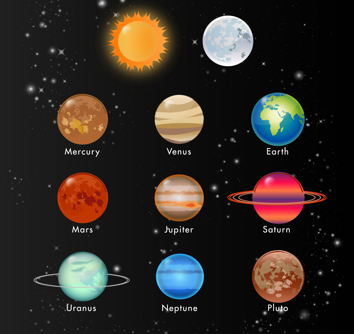 Названия планет на английском. Планеты названия. Планеты солнечной системы. Планеты солнечной системы для детей. Солнечная система с названиями планет.